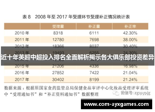 近十年英超中超投入排名全面解析揭示各大俱乐部投资差异