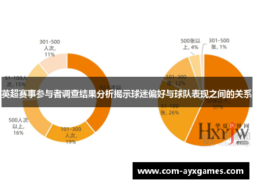 英超赛事参与者调查结果分析揭示球迷偏好与球队表现之间的关系
