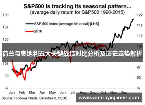 荷兰与奥地利五大关键战绩对比分析及历史走势解析