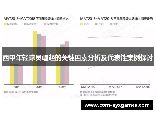 西甲年轻球员崛起的关键因素分析及代表性案例探讨