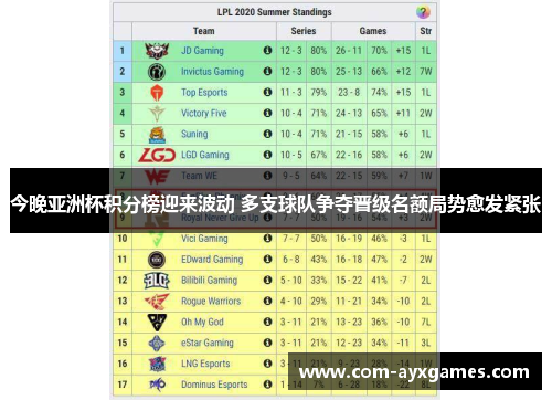 今晚亚洲杯积分榜迎来波动 多支球队争夺晋级名额局势愈发紧张 今晚亚洲杯积分榜迎来波动 多支球队争夺晋级名额局势愈发紧张