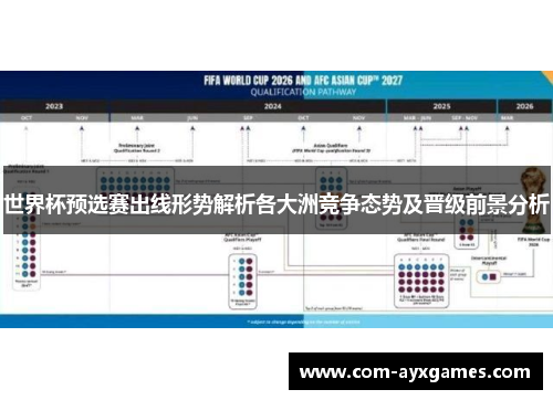 世界杯预选赛出线形势解析各大洲竞争态势及晋级前景分析