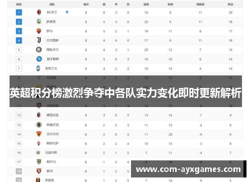 英超积分榜激烈争夺中各队实力变化即时更新解析