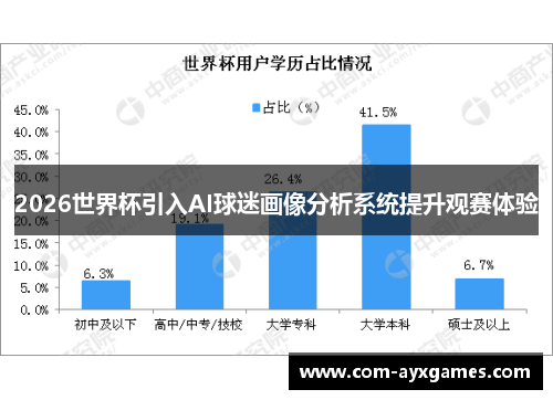 2026世界杯引入AI球迷画像分析系统提升观赛体验